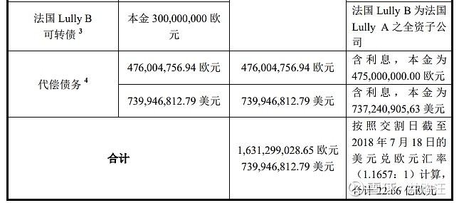 紫光国微收购180亿linxens被否并购闭环难题添信案例分享