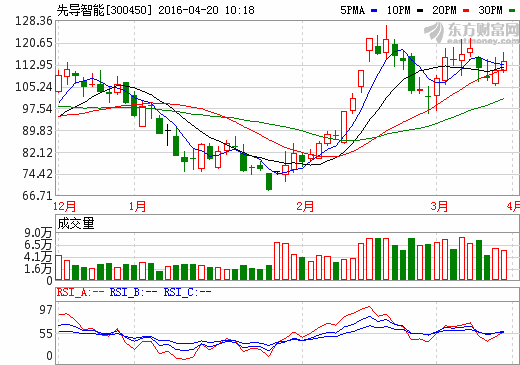 先导智能拟收购jot公司100股权拓展海外市场