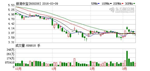 公司披露关于收购上海亚龙古城房地产开发有限公司股权及债权的公告