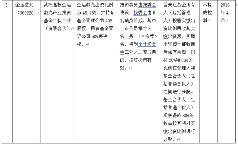 经查询,上市公司持有gp股权的并购案例如下:(一) 上市公司持有gp