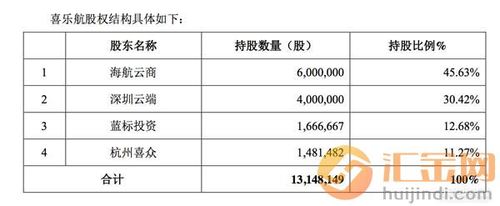 海航系公司28亿美国并购终止 未能取得美方监管通过