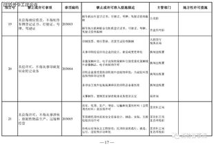 重磅 消防技术服务机构资质审批 正式终结