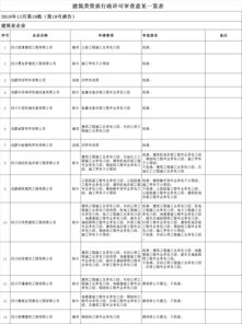 关于建筑业企业资质行政许可审批决定的通告 2018年第19号