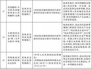 重磅 国务院取消互联网药品交易资质审批