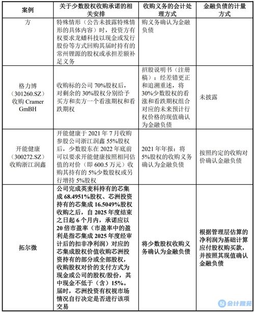 对子公司少数股东股权收购承诺的会计处理