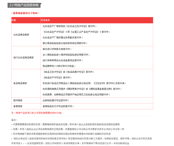 开京东网店加盟怎么开