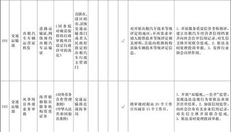 变革 建筑业再取消一个资质,房建 市政资质需当场审批